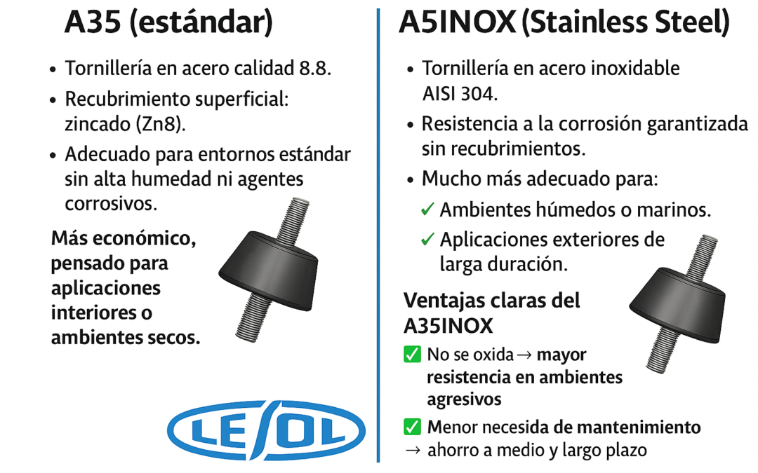 ⚙️ Comparativa: A35 vs A35INOX
